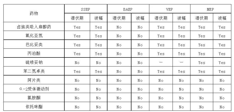 最新共识神经外科术中神经电生理监测与麻醉专家共识2021