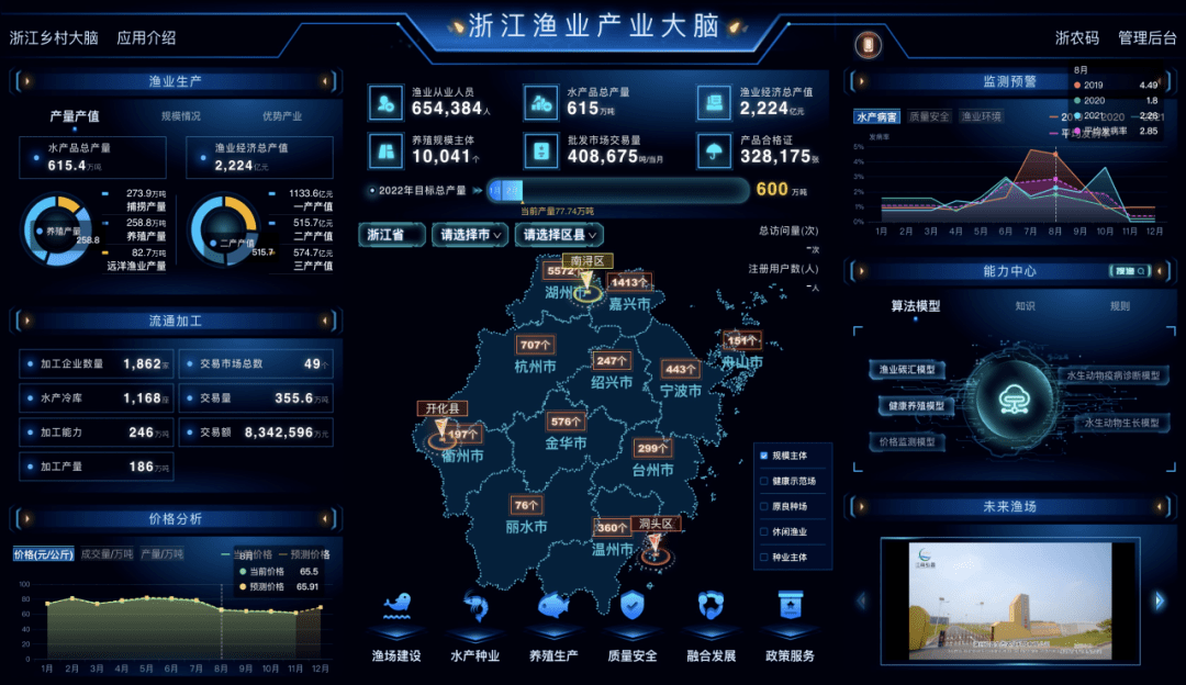 六大模块初具雏形浙江渔业产业大脑有望6月上线运行