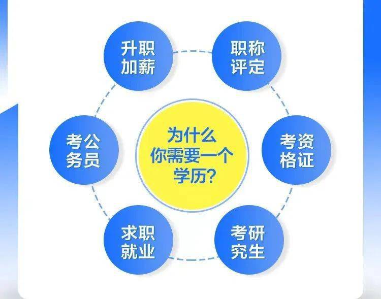 以河南省教育考試院2022年公示為準點擊諮詢22022成人高考報名所需材