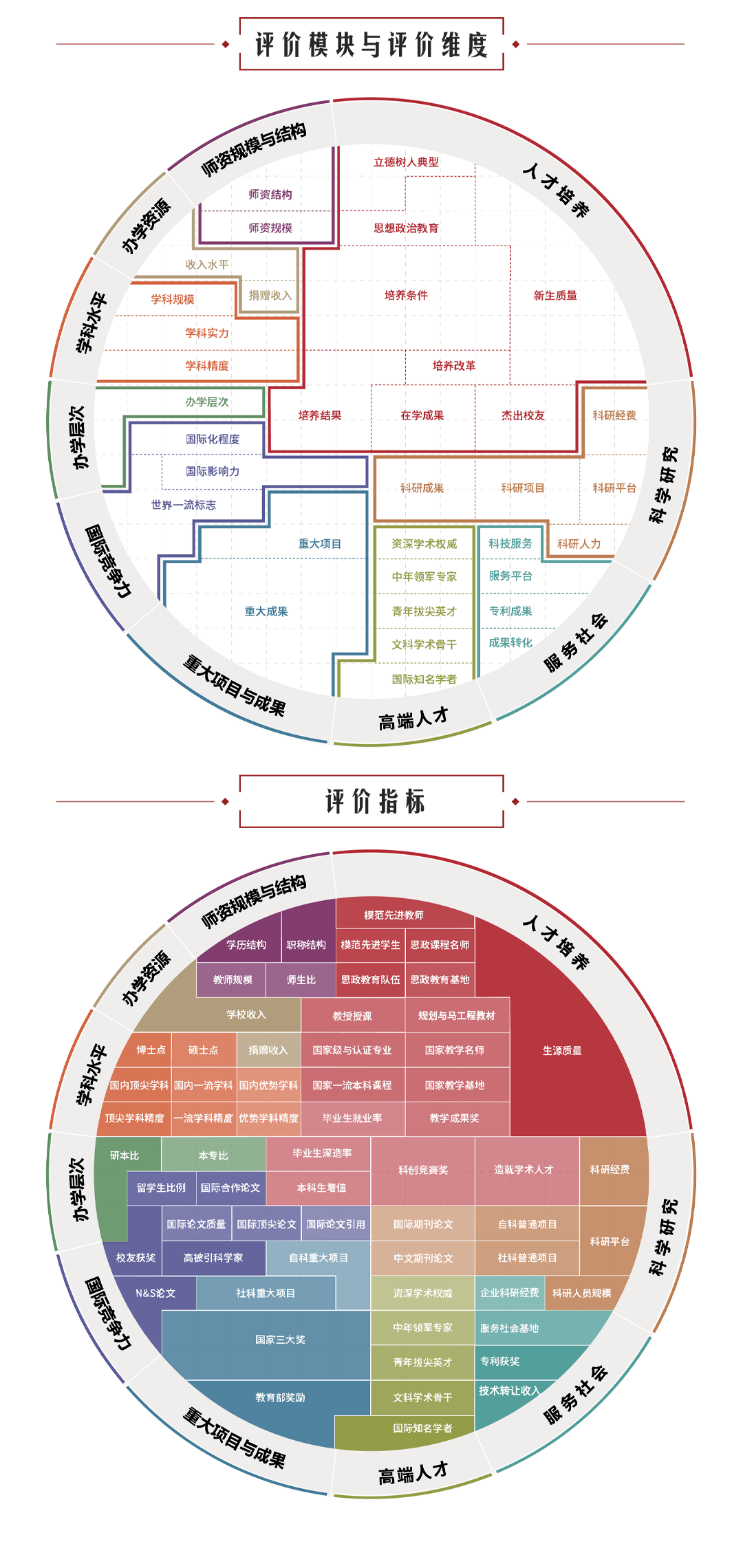 最新！2022中国大学排名发布！im体育(图1)