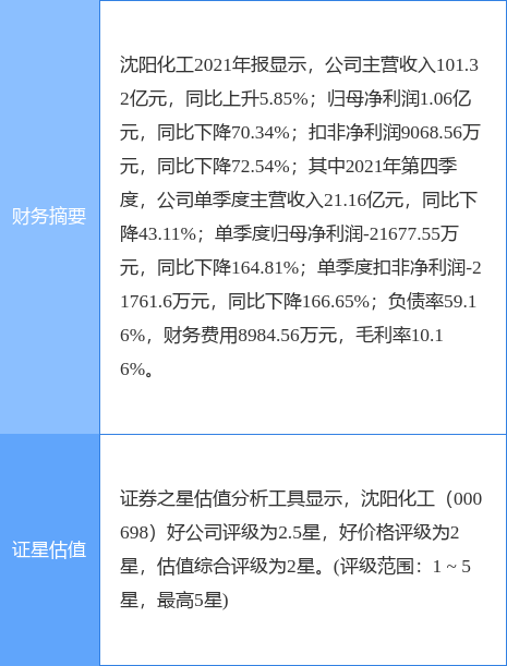 沈阳化工最新公告：子公司与昌邑石化签署原油购销合同
