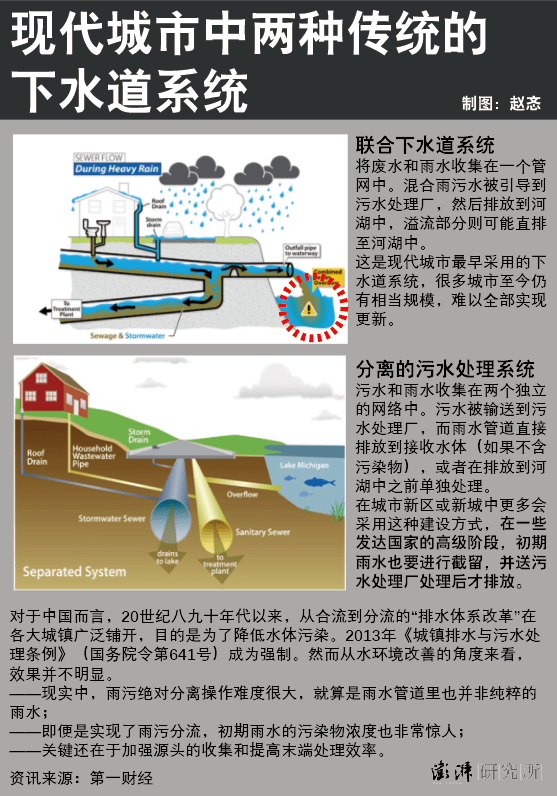 韧性城市为降低内涝波特兰用上雨水管理组合拳