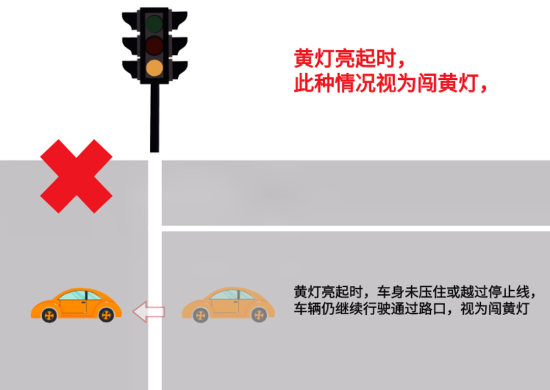 交警提示:闯黄灯也是违反交通信号灯通行规则的违法行为.