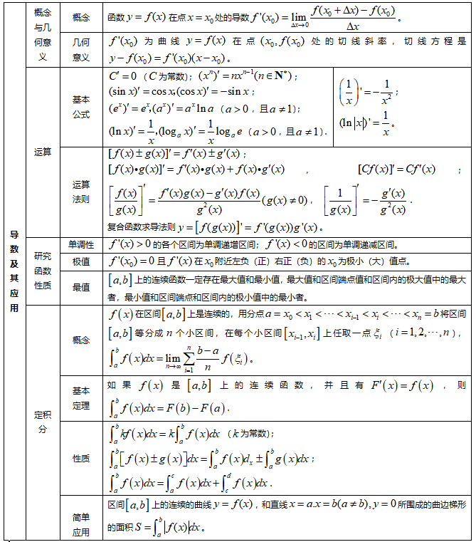 高中數學61濃縮出28張知識點表格18張思維導圖