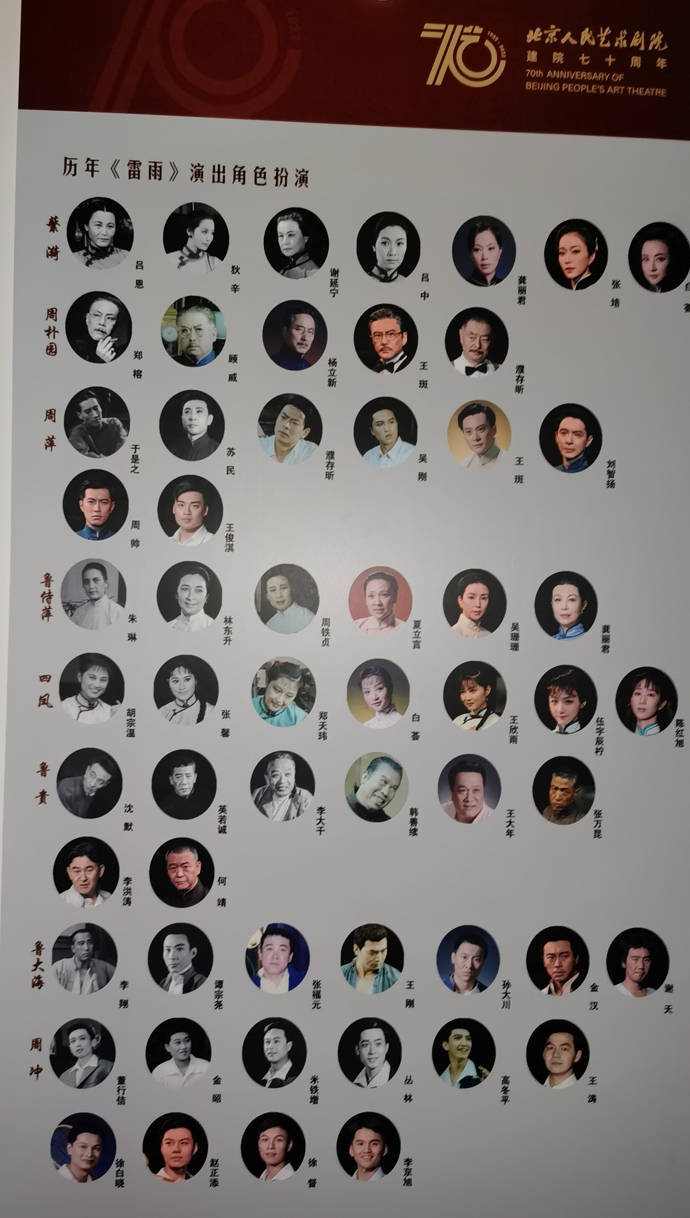 专访|导演顾威:今天,我们要如何"经典"地对待《雷雨》_演出_北京人艺