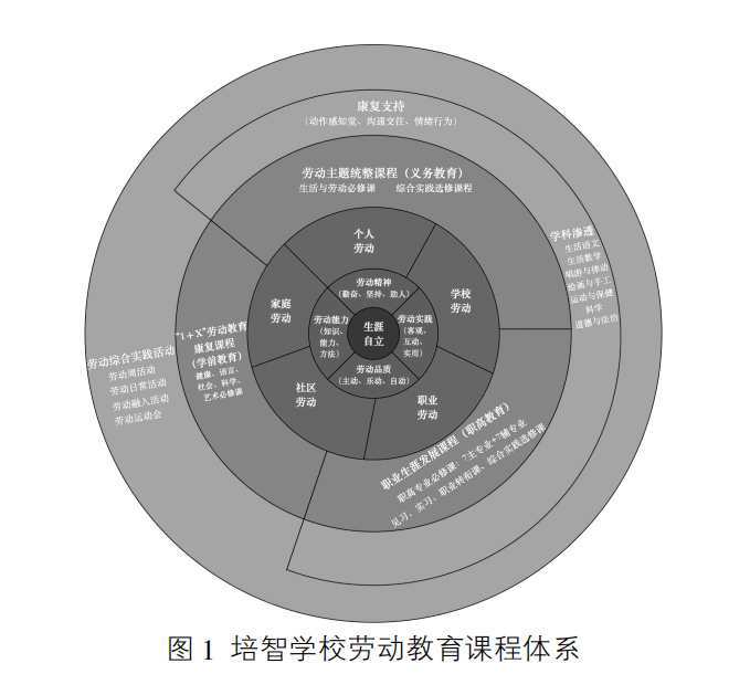 颠覆传统护理教育创新之路掌握未来护理技能的秘诀