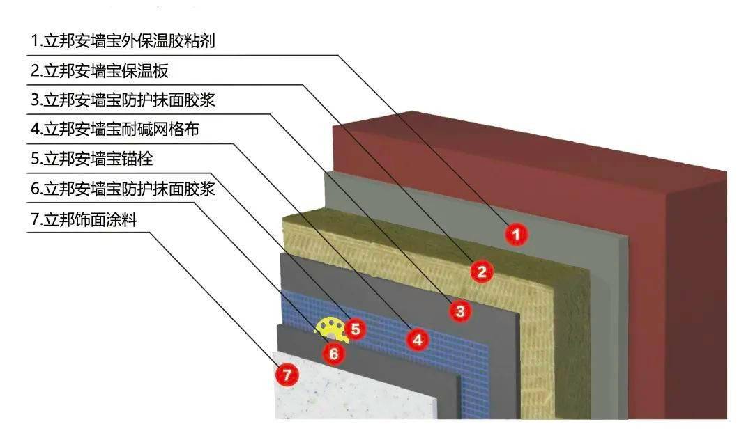 立邦安墙宝图片