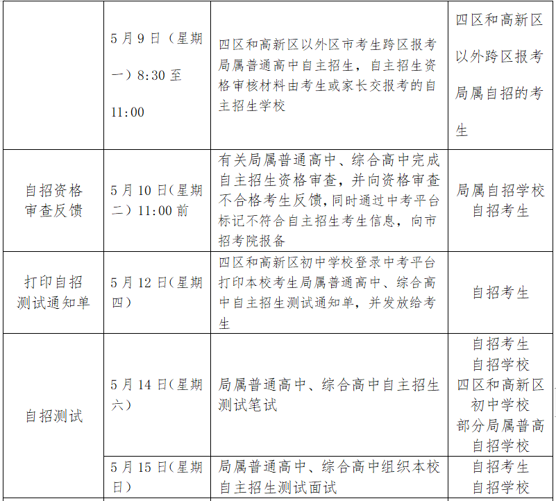 升学2022年青岛市初中学业水平考试科目与时间2022年全市初中学业水平