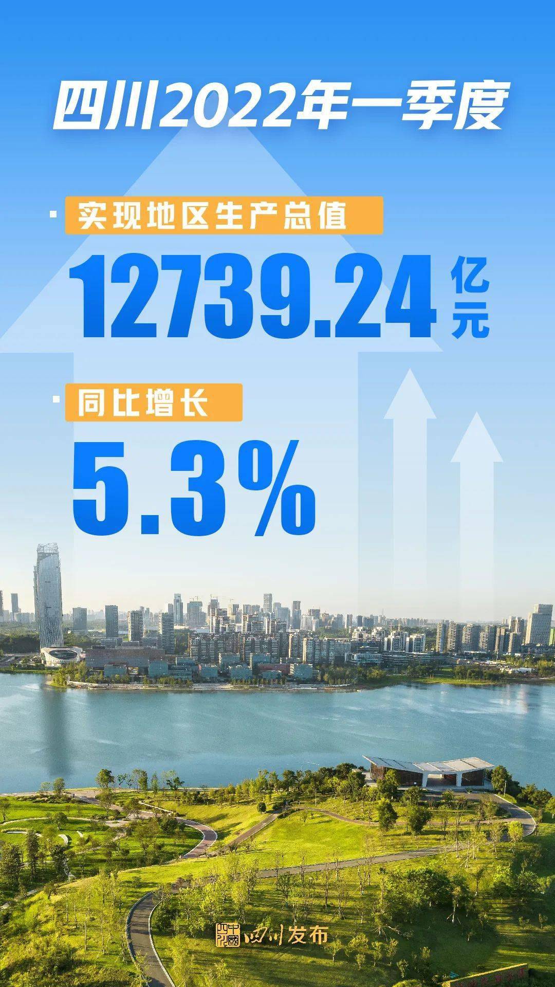 24亿元!2022年第一季度四川gdp出炉_德昌_凉山_经济