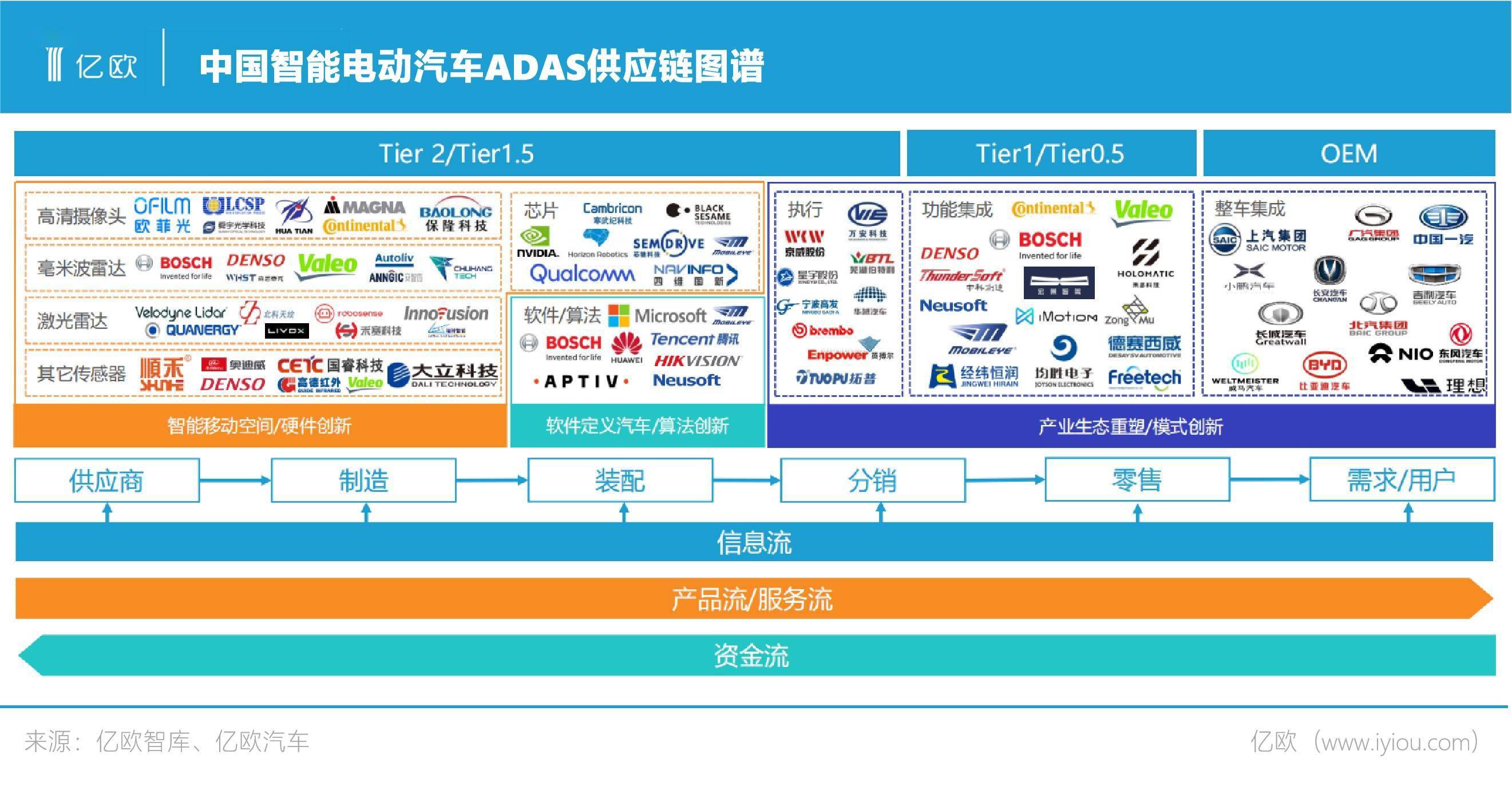 宝马供应链结构图图片