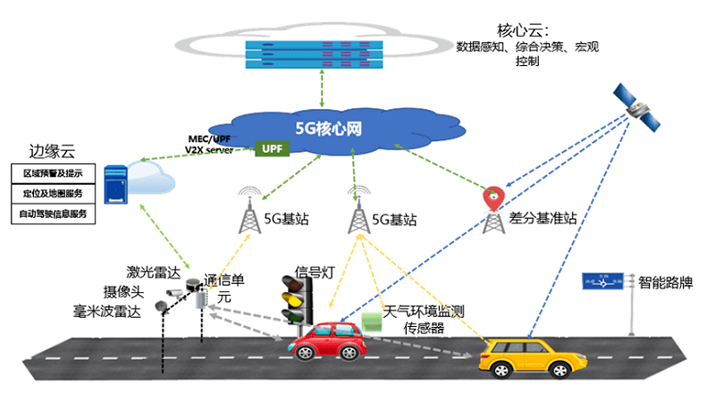 5g赋能车联网江苏构筑智慧交通新篇章