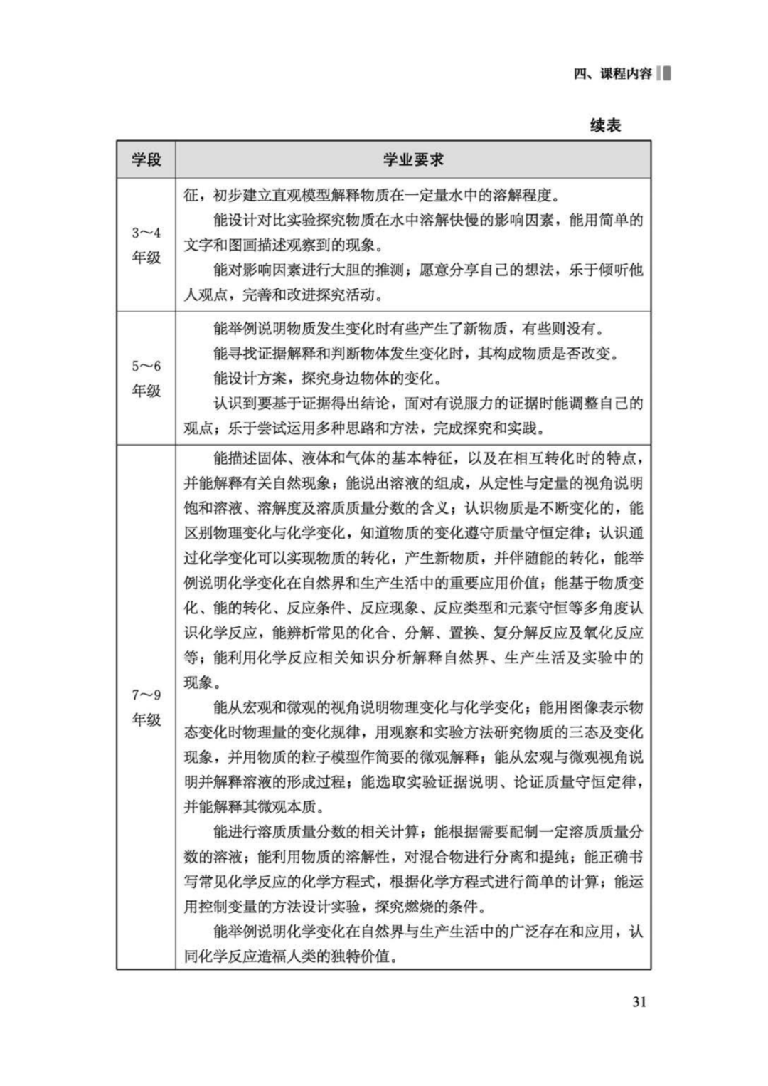 2022年版义务教育科学课程标准