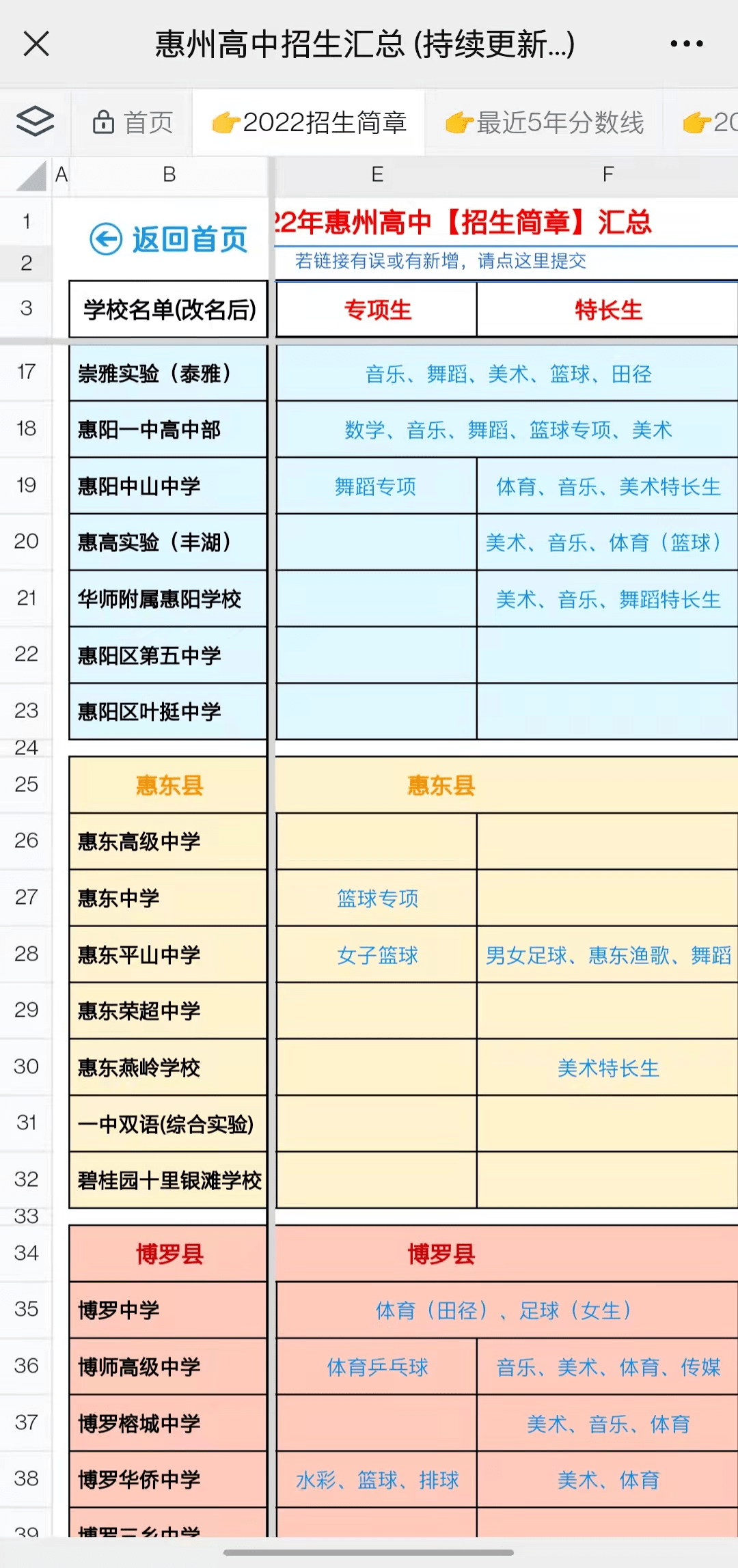 惠州高中招生信息汇总_博罗县华侨中学_惠州高中招生简章大全