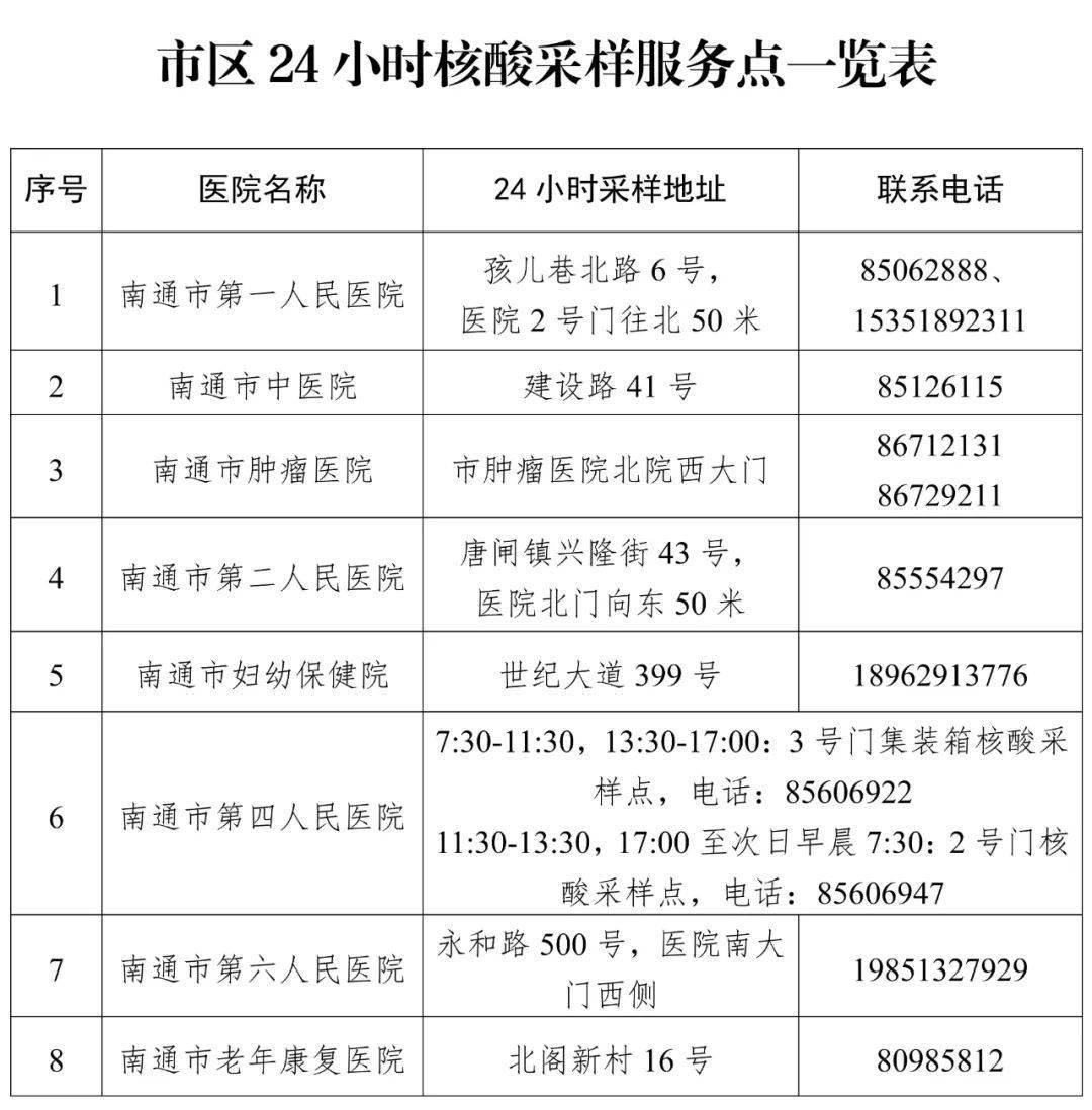 市區新增一批24小時核酸採樣點