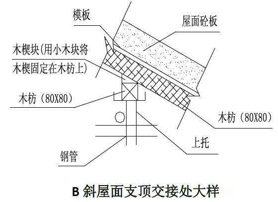 18个混凝土结构施工工艺及操作要点,掌握有大用!_钢筋_定位_mm