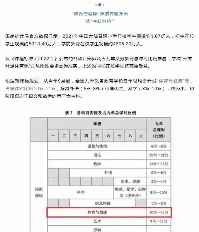 体育取代外语上位第三主科？纯属误读！