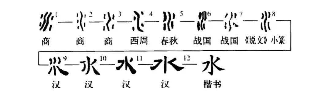 水哲学 上善若水思想 老子 道家 万物