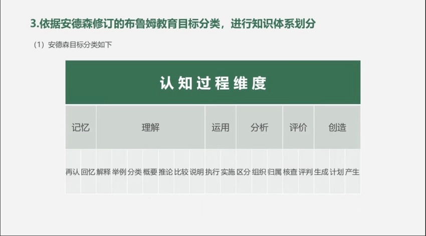 会将认知过程维度渗透进每个教学环节中,将布鲁姆