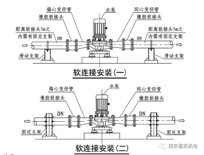 空调水管软连接的选用和安装