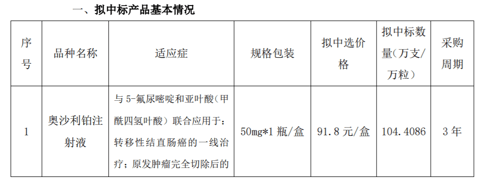 奧沙利鉑注射液的原藥廠賽諾菲此前掛網價為2100元/支,恆瑞醫藥報價