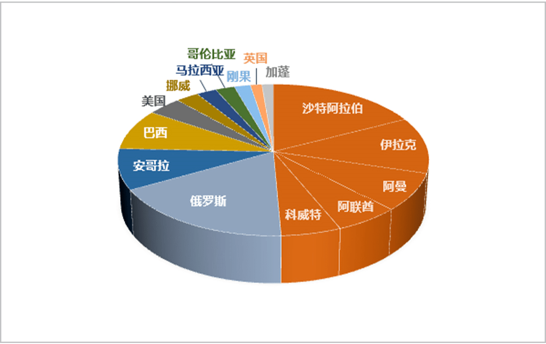 欧洲能源危机敲响警钟中国能源对外依存度须关注