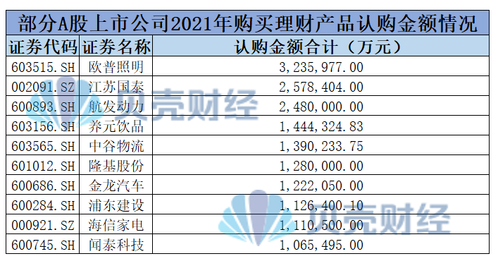 投資淨收益_數據_金額