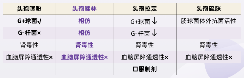 15代头孢用药技巧看这5张表就够了