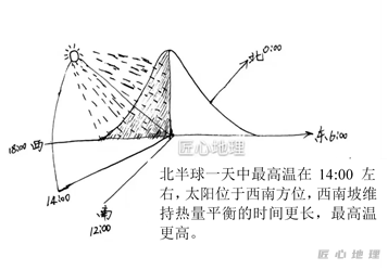 風化可以分為物理風化,化學風化和生物風化.