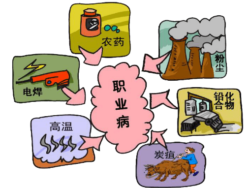 职业病防治法宣传周所有劳动者一切为了您的健康