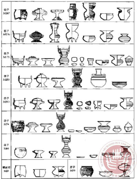 除铜器外陶器除了仿铜礼器还是日用器都出现明显的跳跃性,在新器形于