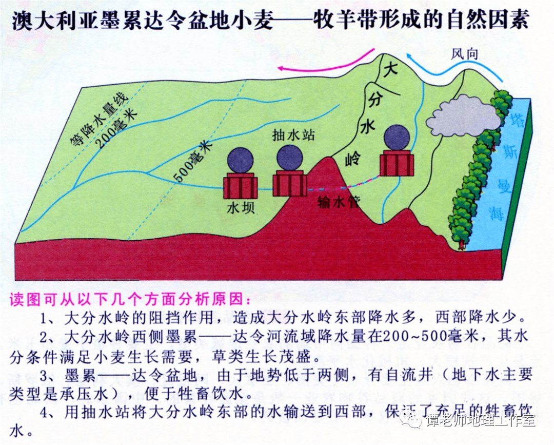 通过英国水利看世界著名调水工程大盘点