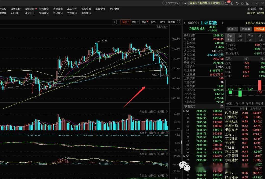 426收评超跌反抽无量空头继续占优