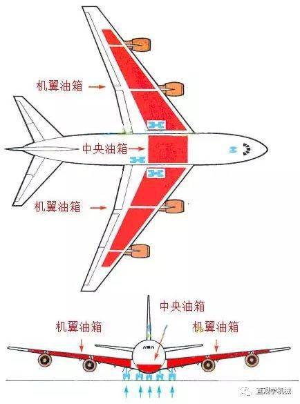 飞机发动机在哪个位置图片