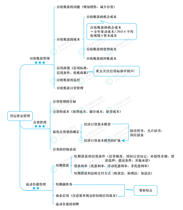 中級考生太幸運了43頁最新版中級思維導圖來了腦中有圖考試不慌