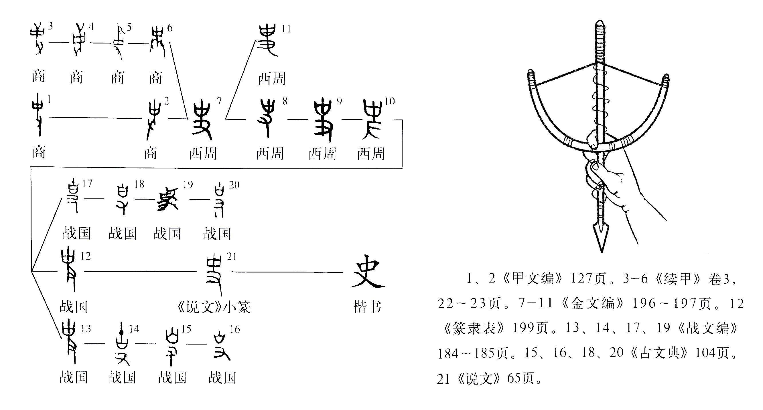 说文解字558课细说史字史为什么是记事的人