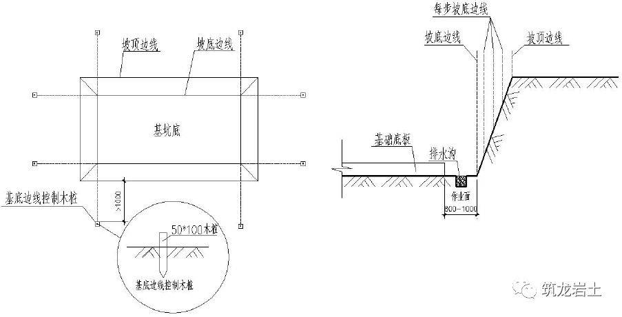 1,基槽开挖放线土方及支护工程1版权归原作者所