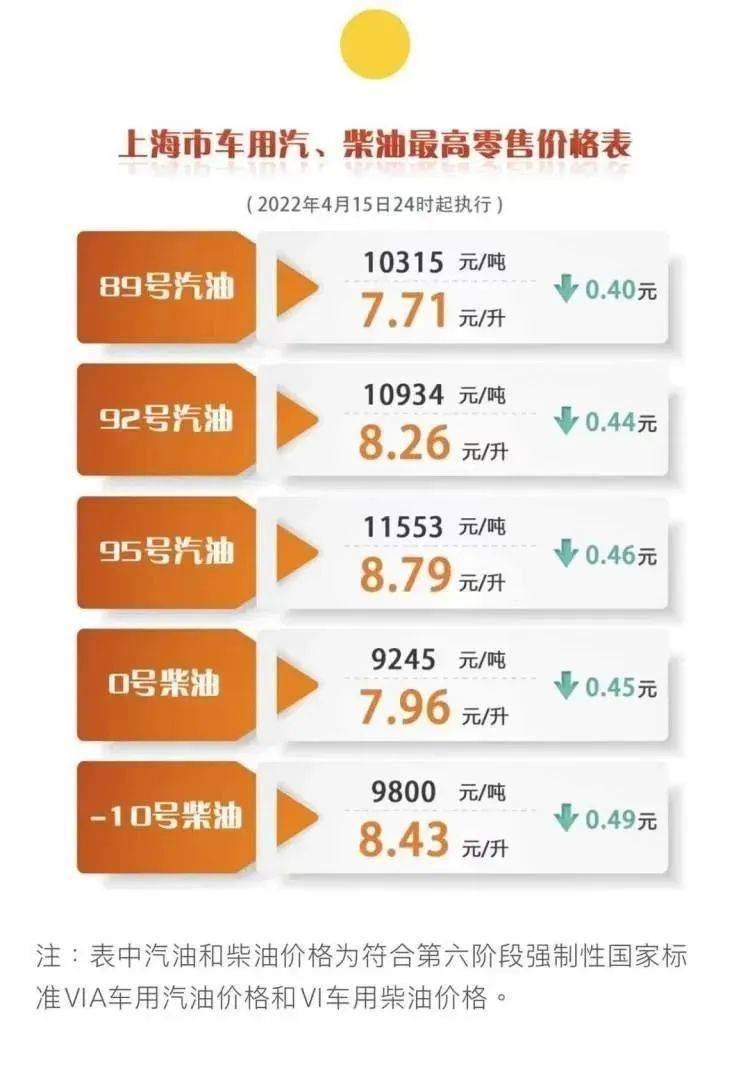 本周，95号汽油或将重回“9”字头_搜狐网