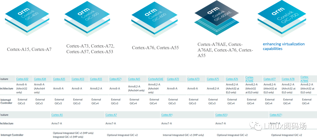 armv8-armv9中断系列详解-硬件基础篇_什么_底层_kernel