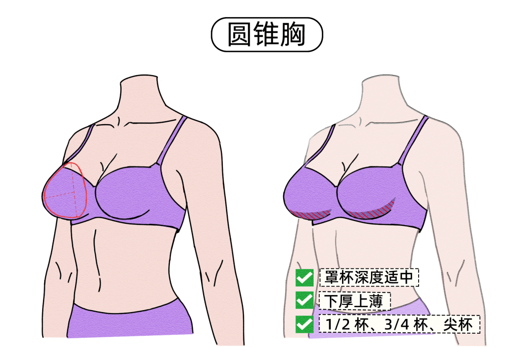 不穿内衣也没啥,但这种情况真的要穿(不是运动_钢圈_胸部_女孩