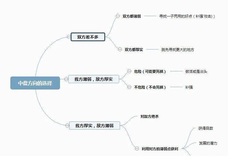 打上4段的意义_围棋_技法_死活