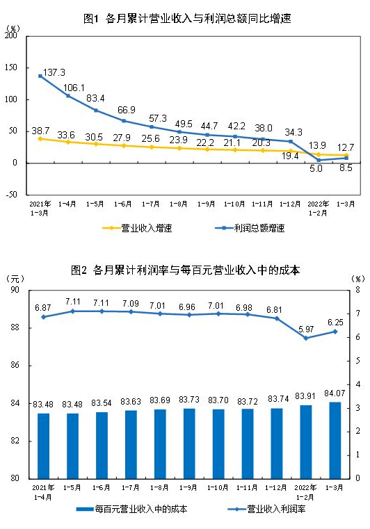 头条一季度生产经营困难增多中小企业成本压力仍然较大