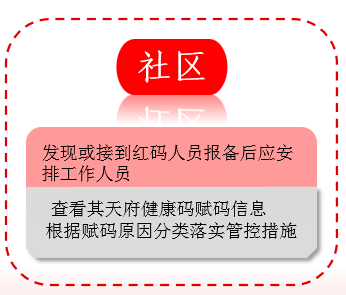 03黃碼人員04行程卡帶星號人員疫情防控,人人有責希望每一位市民朋友