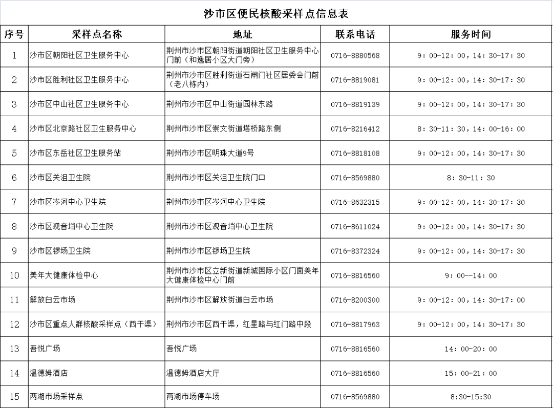 委書記黃勇:以更大力度推進長江大保護沙市區召開柳林洲生態修復方案