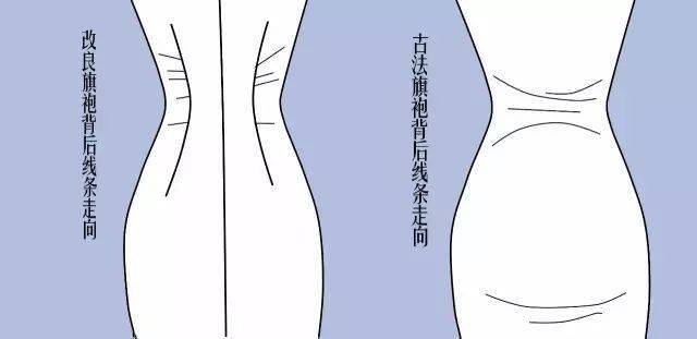 古法旗袍到底美在哪里古法传统旗袍的线条美学
