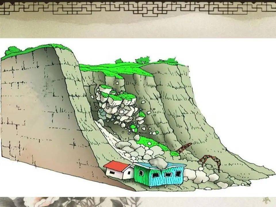 崩塌地质灾害治理设计115页ppt可下载