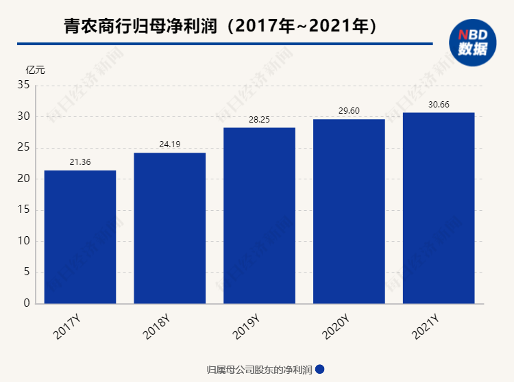 储户1.1亿存款消失？青农商行回应：付款操作严格遵循央行相关规定