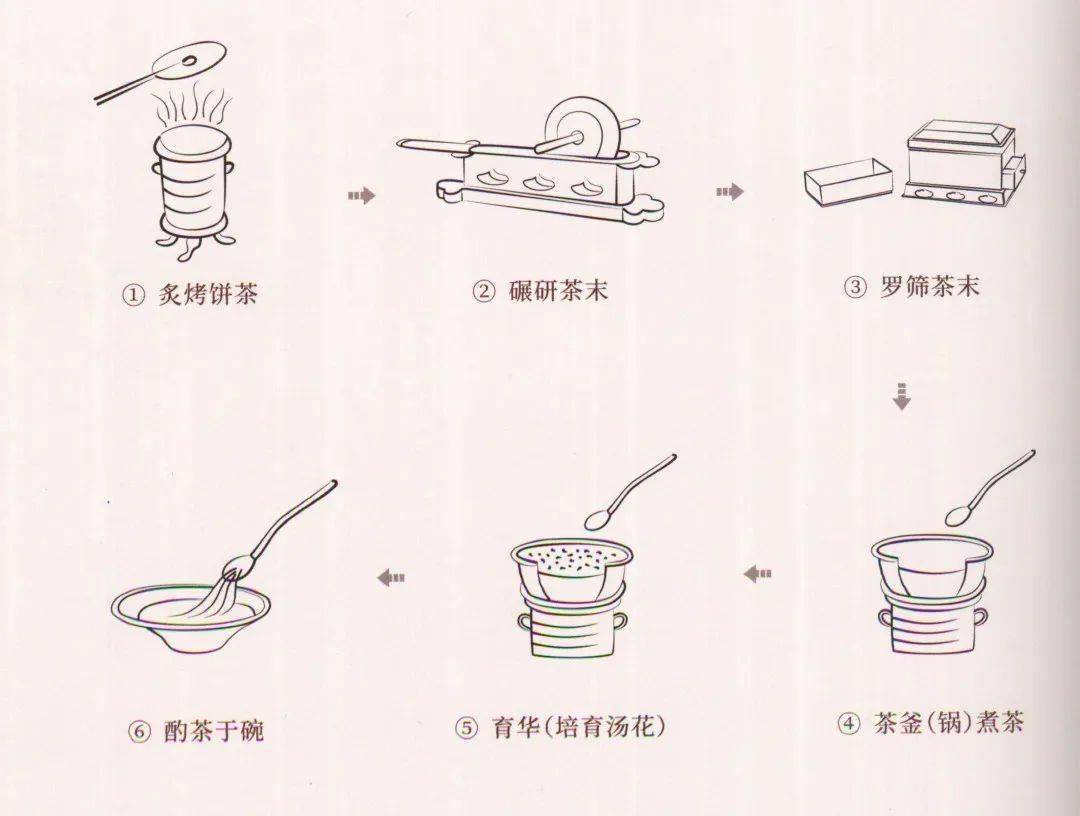 唐代煮茶步骤图带解析图片