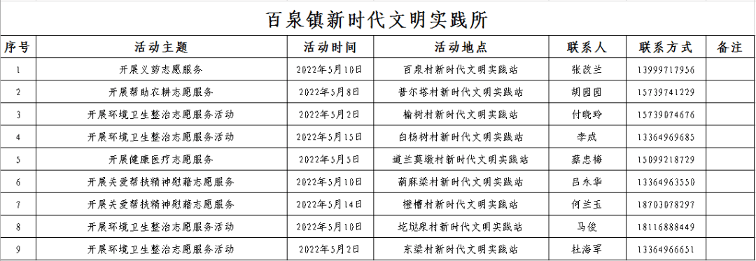 【文明乌苏】乌苏市新时代文明实践中心5月菜单来啦!