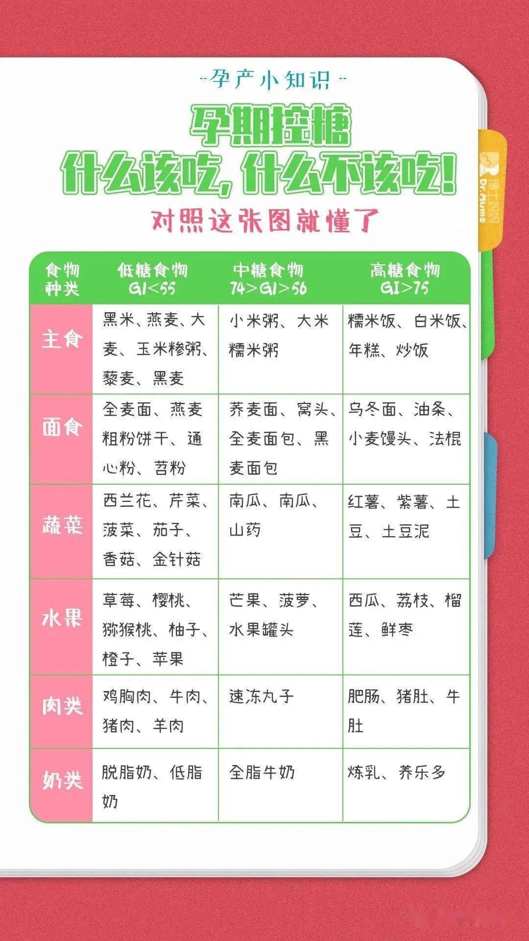 孕吐吃什么?都在这些图里了_营养_食物_孕妇