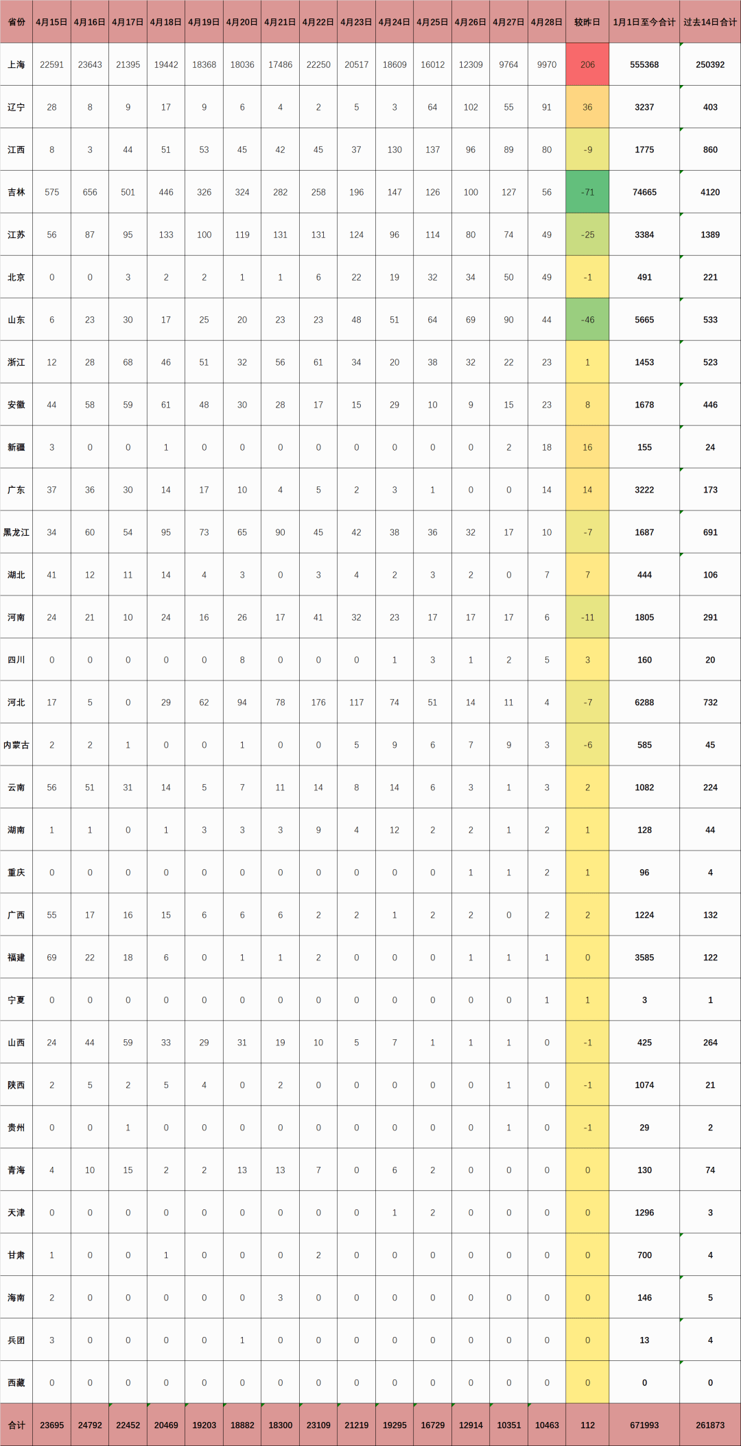 贵州疫情变化图图片